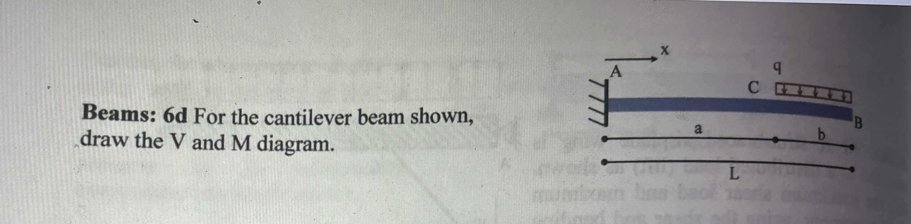 Beams: 6 d For the cantilever beam shown, draw
