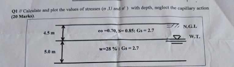 Q 1 / / Calculate and plot the values of stresses