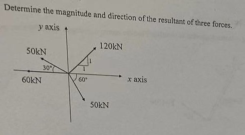 Determine the magnitude and direction of the