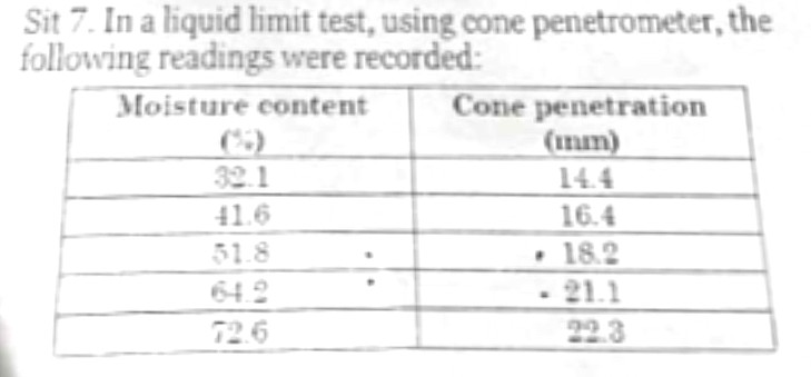 Subject: Soil Mechanics Instructions: Answer the