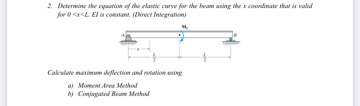 Determine the equation of the elastic curve for
