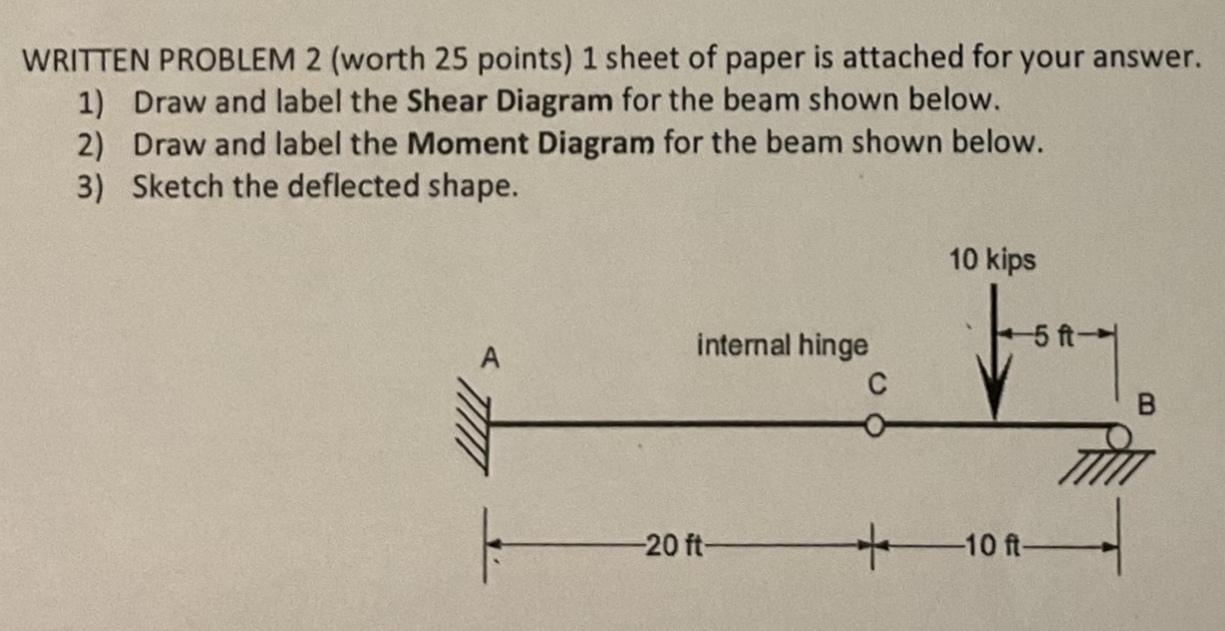 WRITTEN PROBLEM 2 ( worth 2 5 points ) 1 sheet of