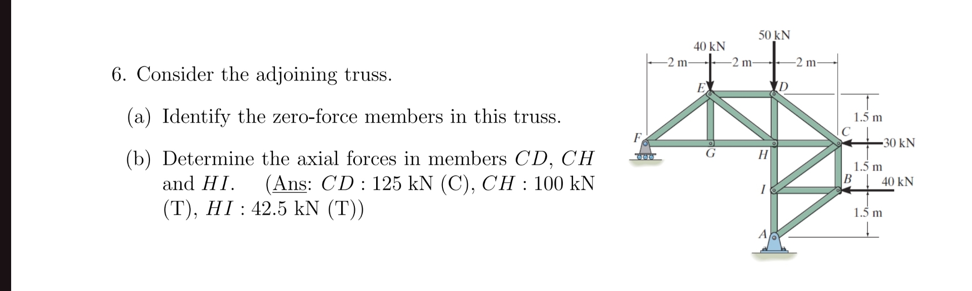 Consider the adjoining truss. ( a ) Identify the