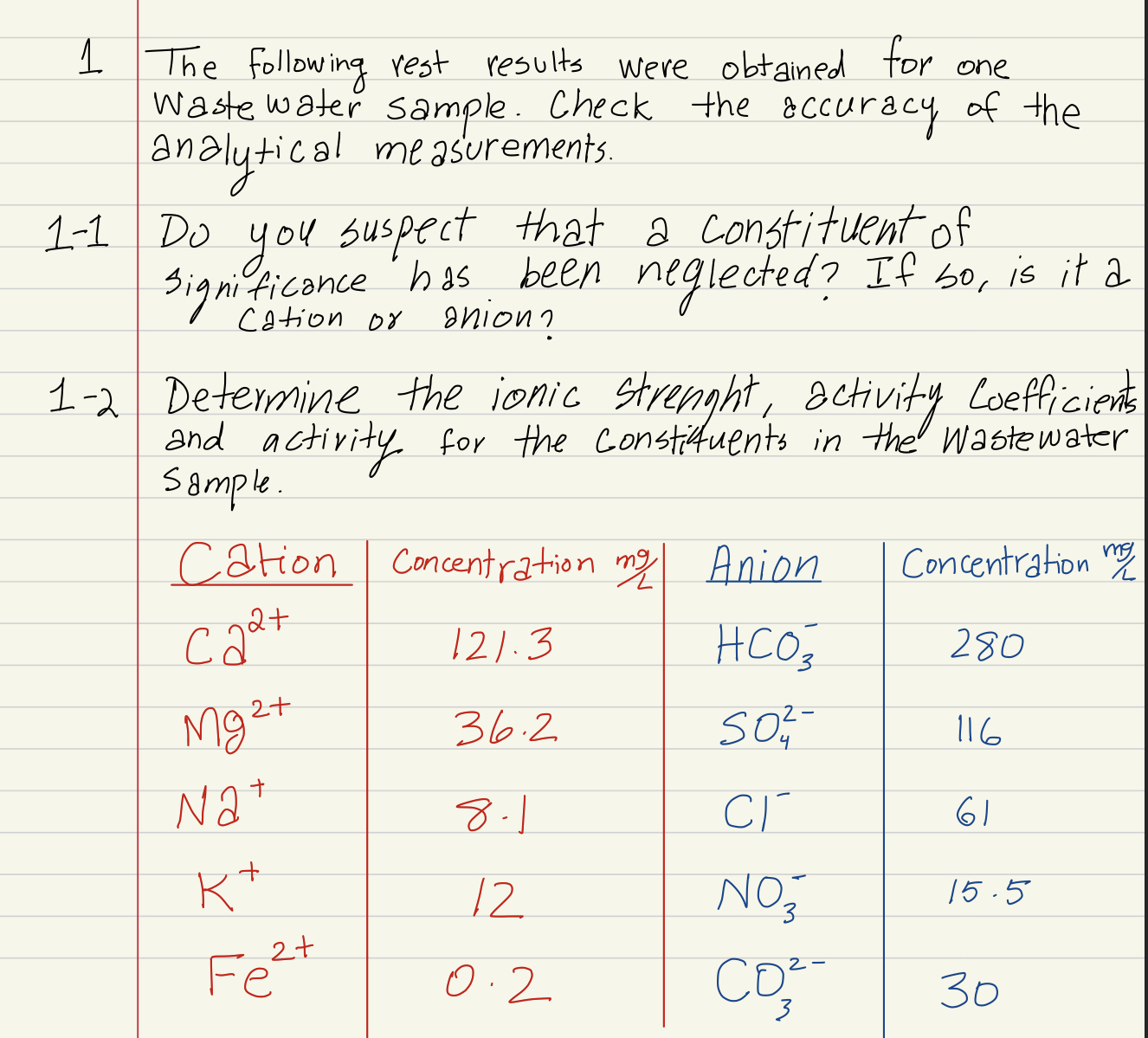 1 The following rest results were obtained for