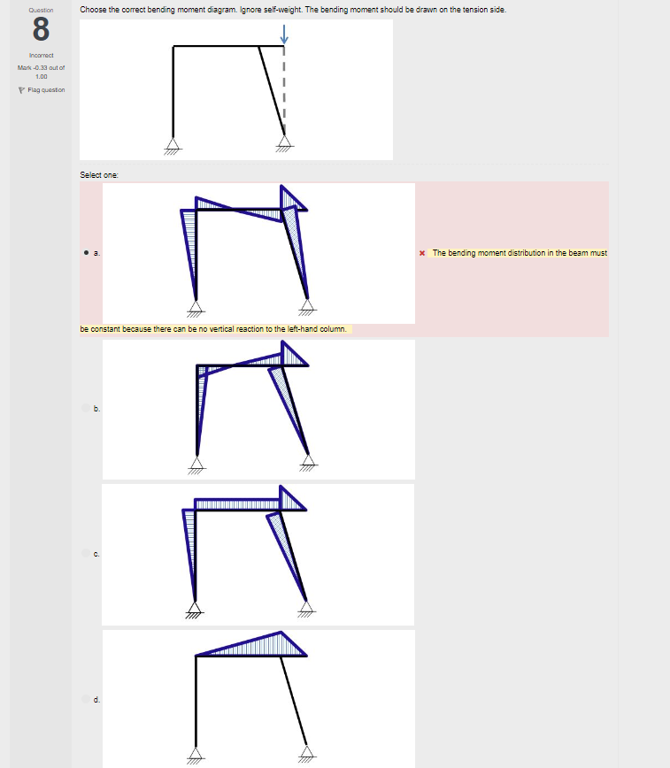 Explain the concept behind this in detail