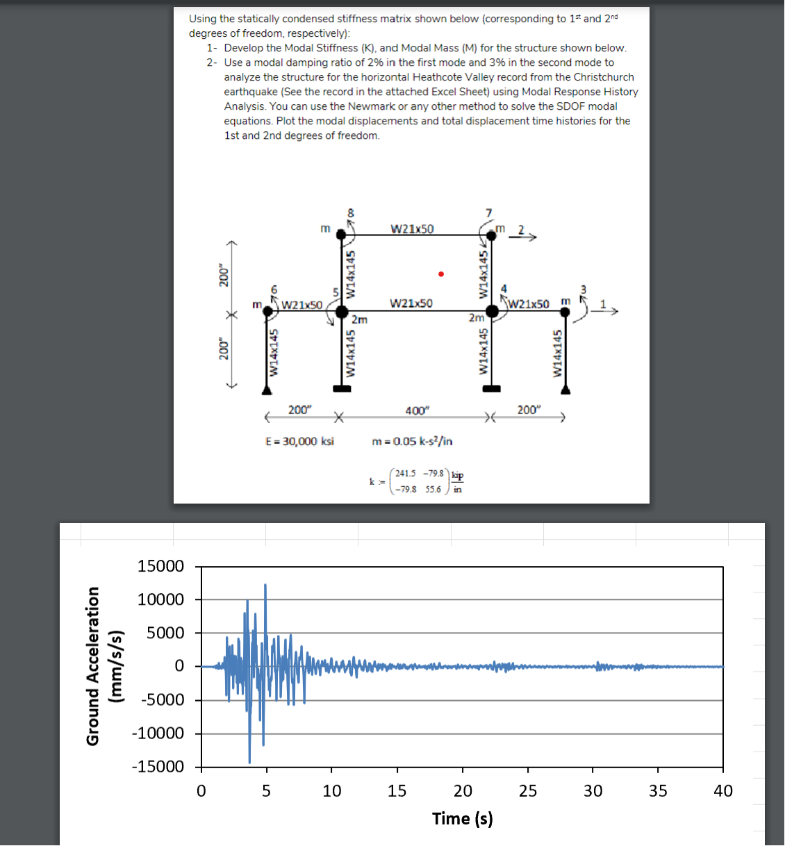 Using the statically condensed stiffness matrix
