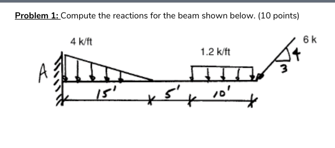 Problem 1 : Compute the reactions for the beam
