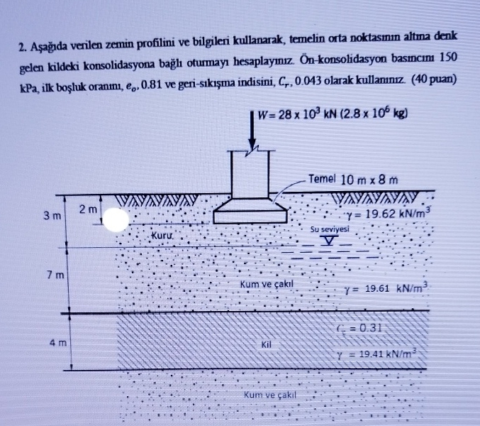 A a da verilen zemin profilini ve bilgileri