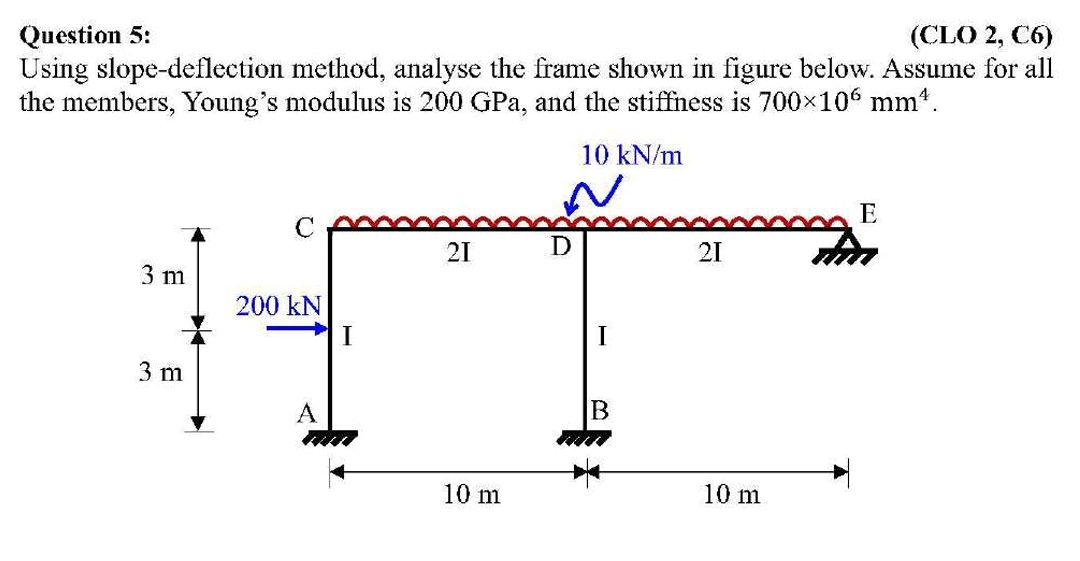 Question 5 : solve using slope deflection method.