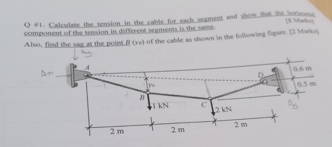 Q # 1 . Calculate the tension in the cable for
