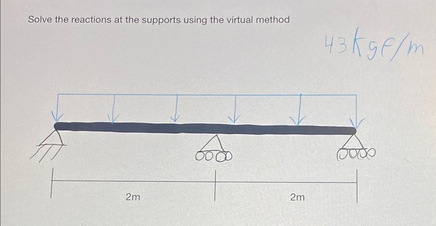 Solve the reactions at the supports using the