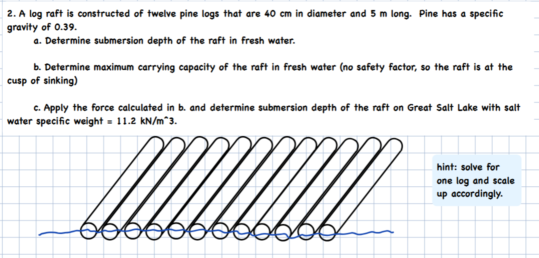 A log raft is constructed of twelve pine logs