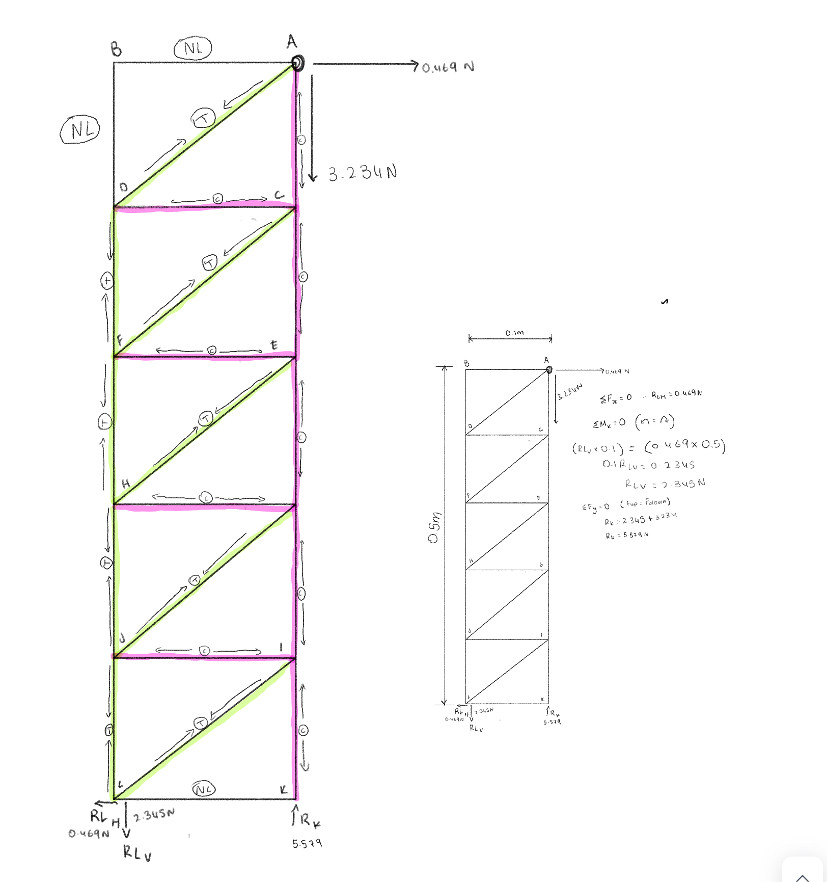 Calculate the forces in all truss members using