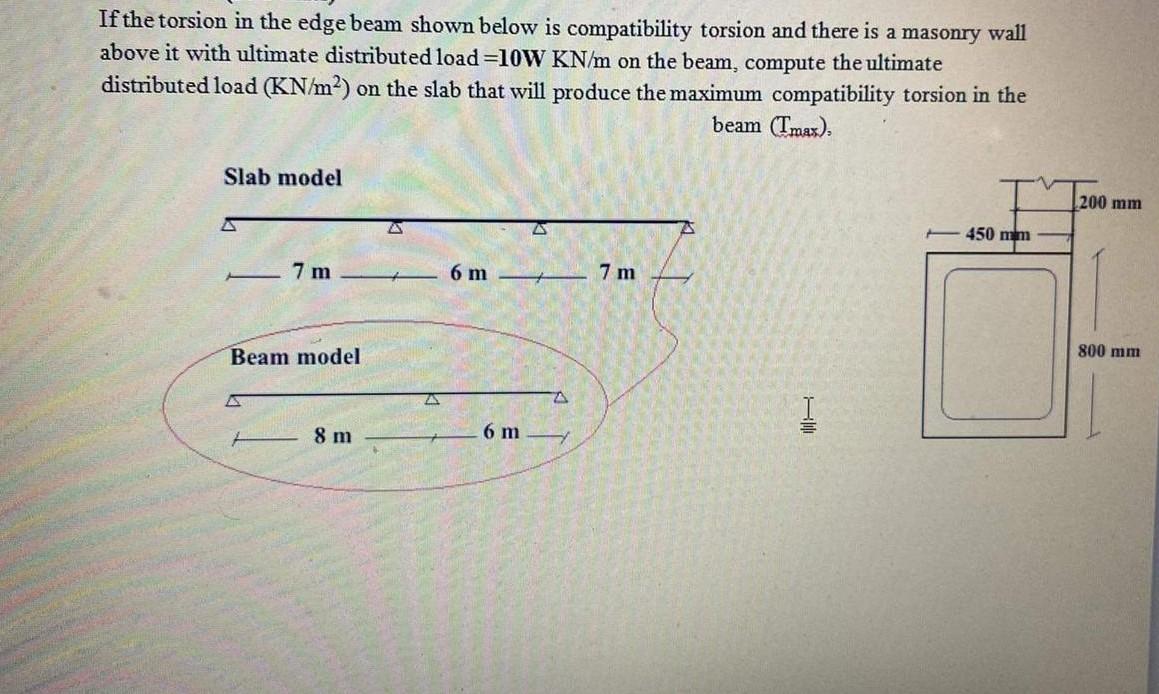 If the torsion in the edge beam shown below is
