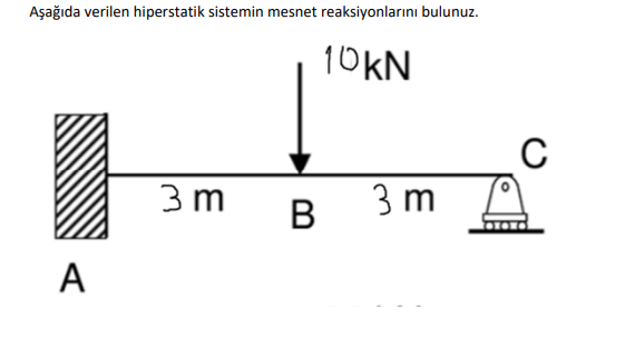 Find the support reactions of the hyperstatic