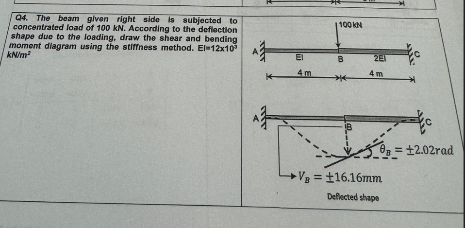 The beam given right side is subjected to