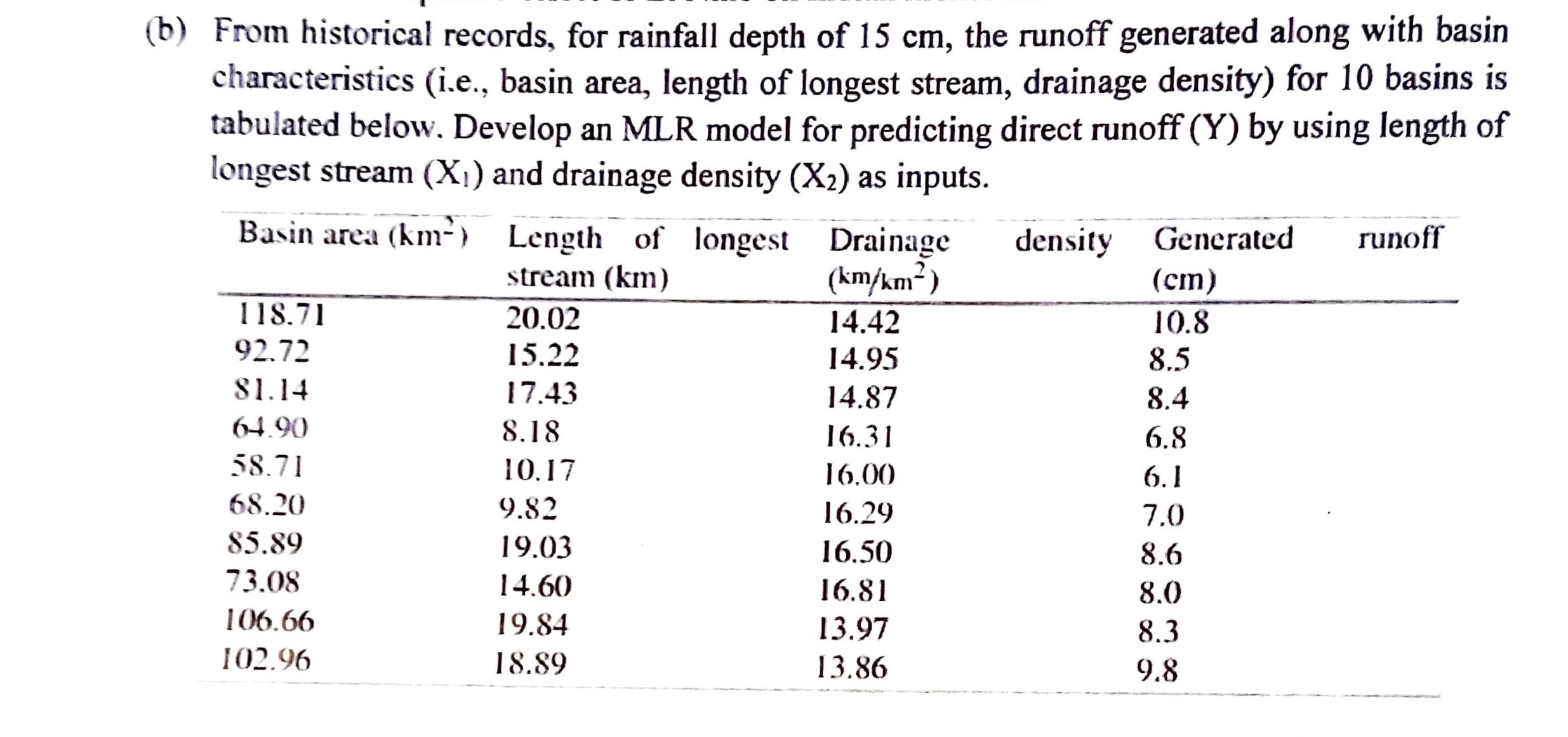 ( b ) From historical records, for rainfall depth