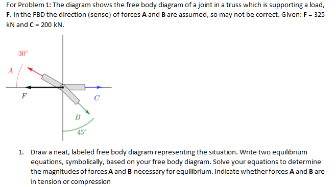 For Problem 1 : The diagram shows the free body