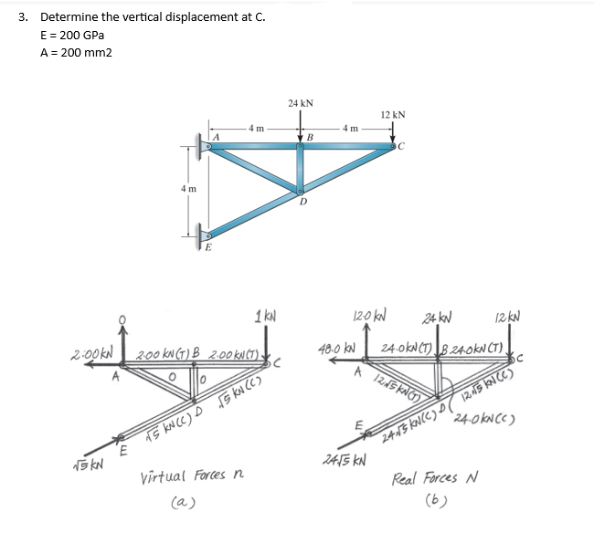 Determine the vertical displacement at C . E = 2