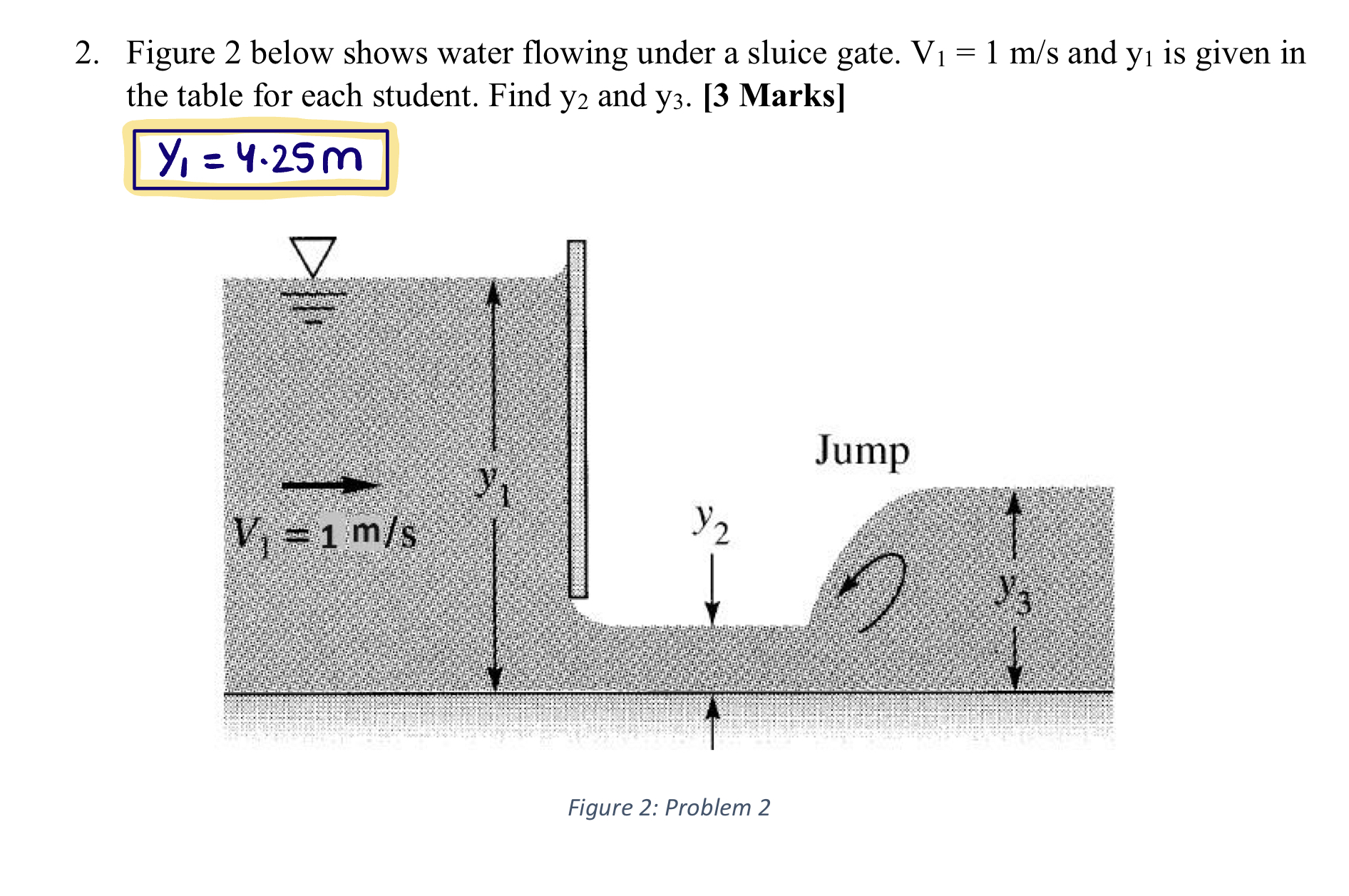 Figure 2 below shows water flowing under a sluice