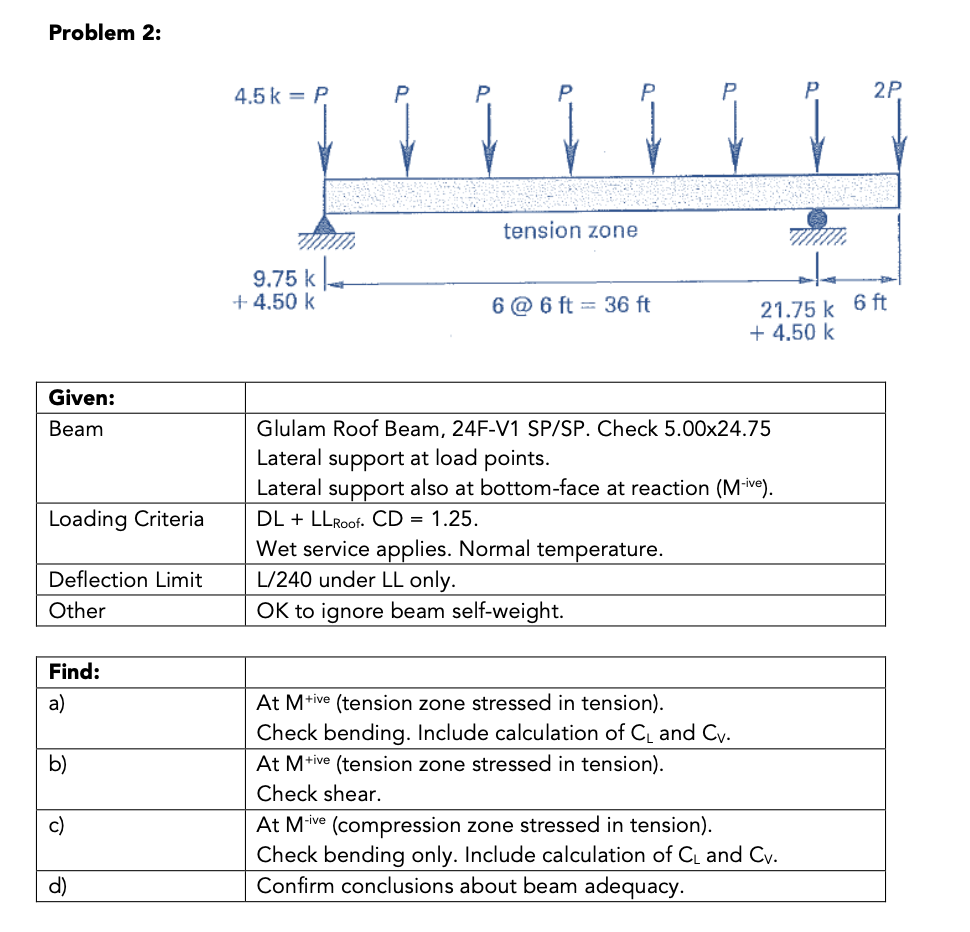 Problem 2 :Glulam Roof Beam, 2 4 F - V 1 SP / SP