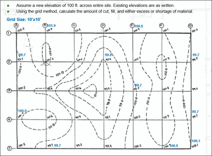 Assume a new elevation of 1 0 0 f t . across