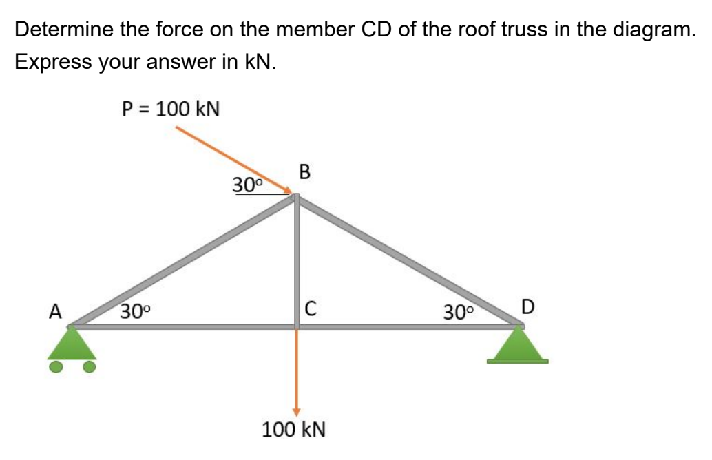 Determine the force on the member CD of the roof