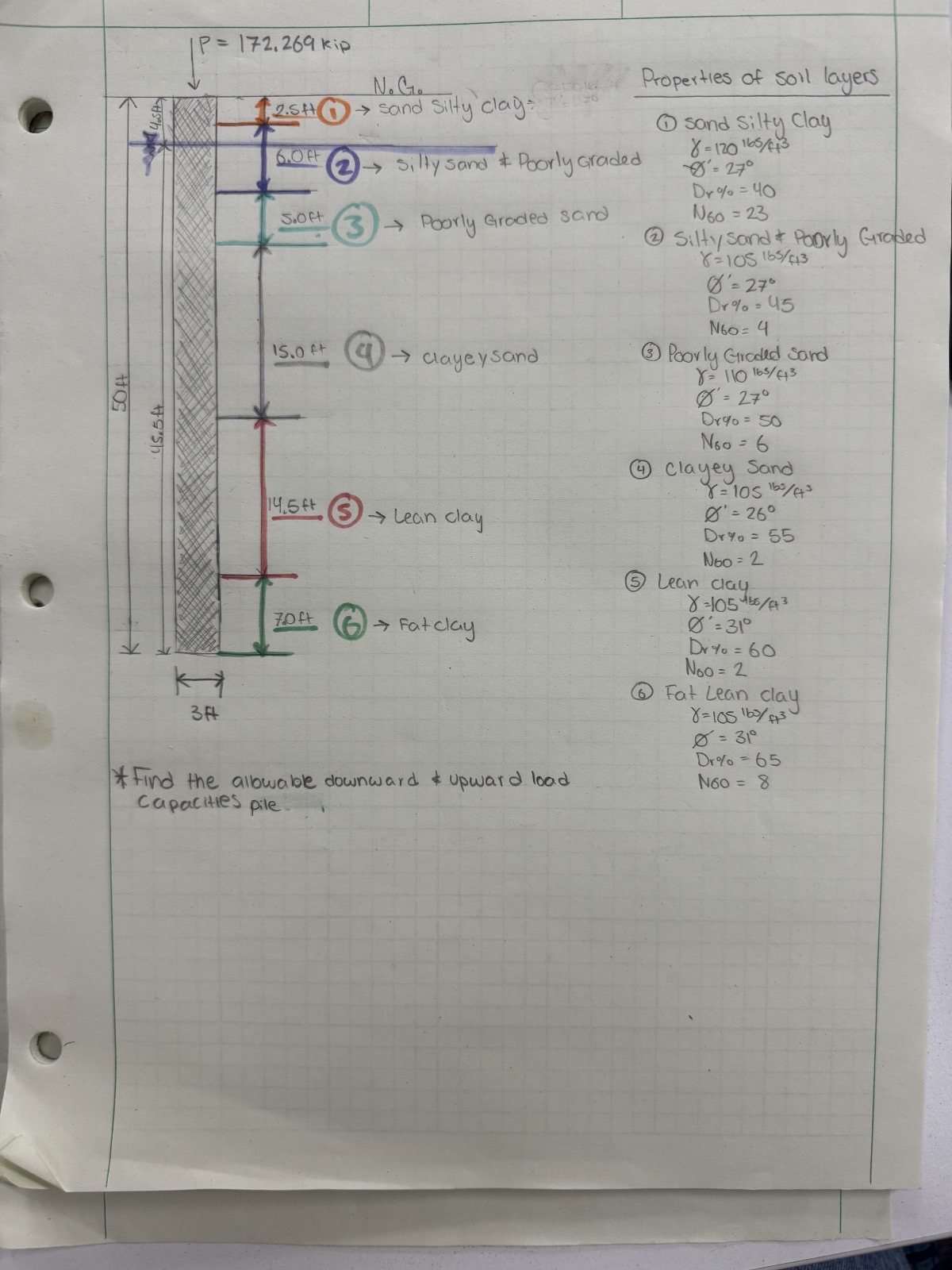 Find the allowable downward & upward load