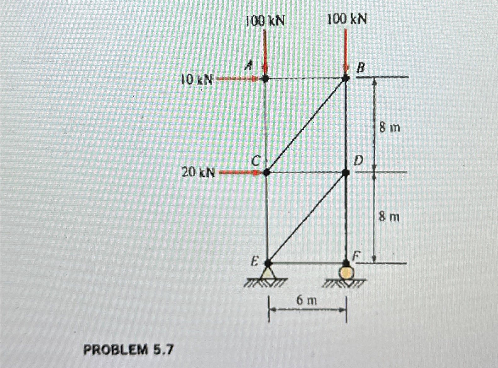 Calculate the forces in all members of the