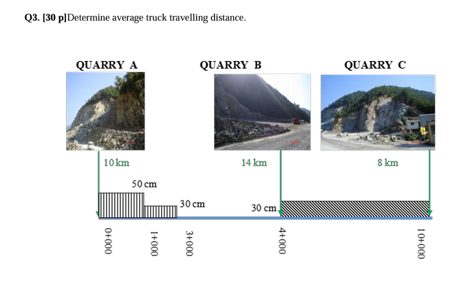 Q 3 . [ 3 0 p ] Determine average truck