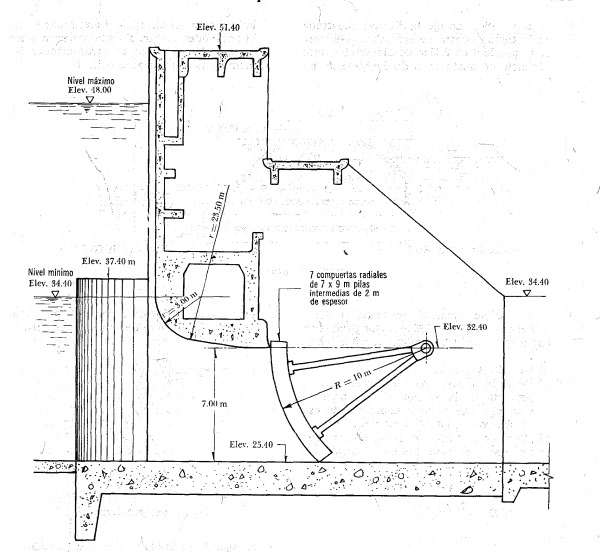 uThe control structure ( shown in the figure )