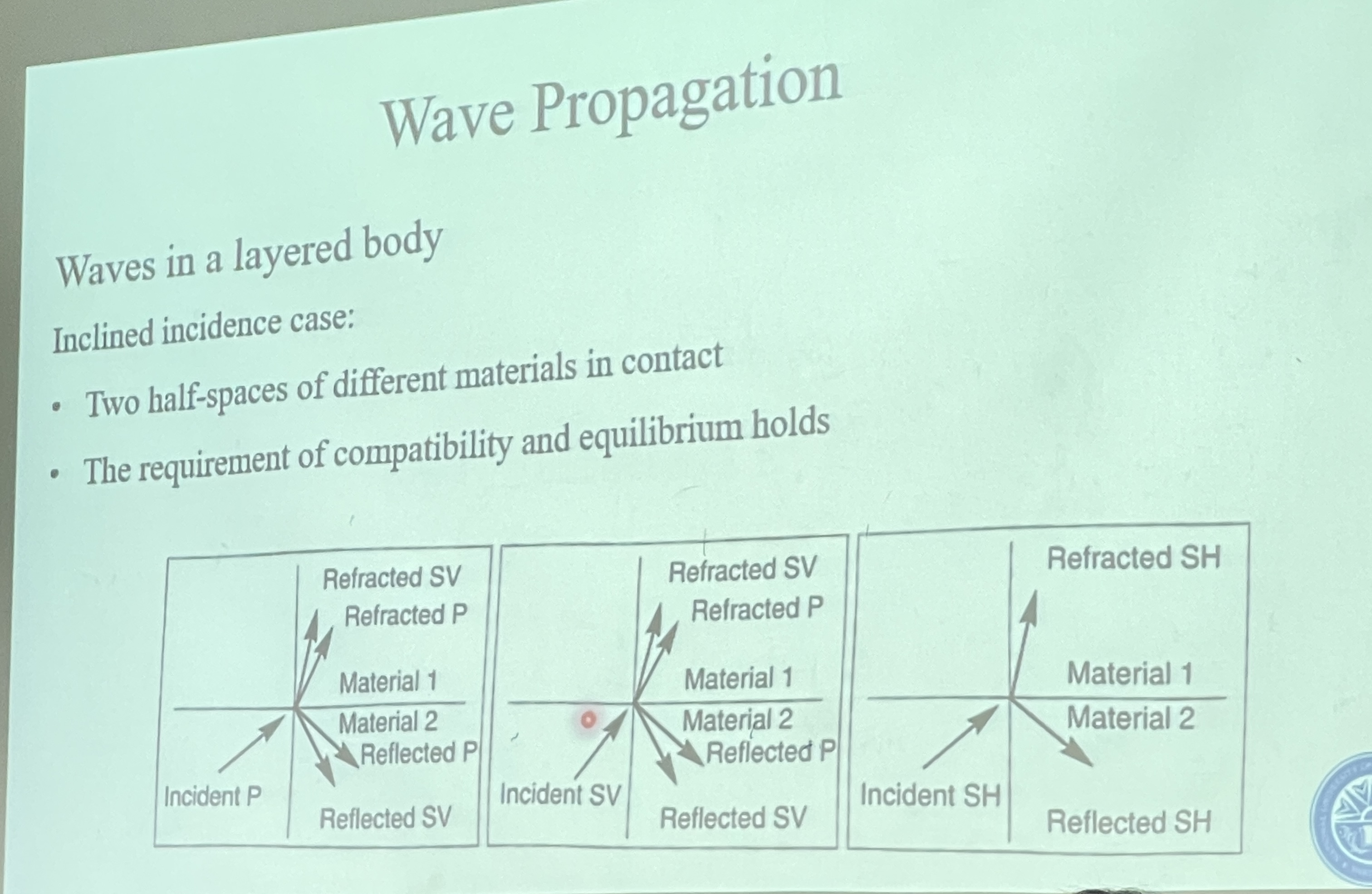 Wave Propagation Waves in a layered body Inclined