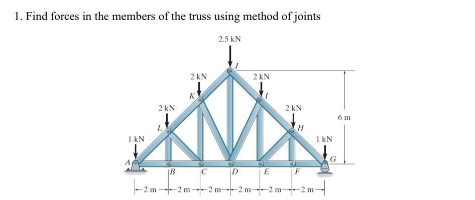 Find forces in the members of the truss using