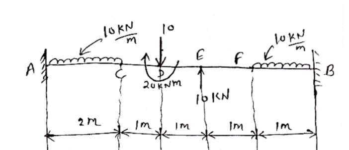 Draw the bending moment diagram, find deflecion a