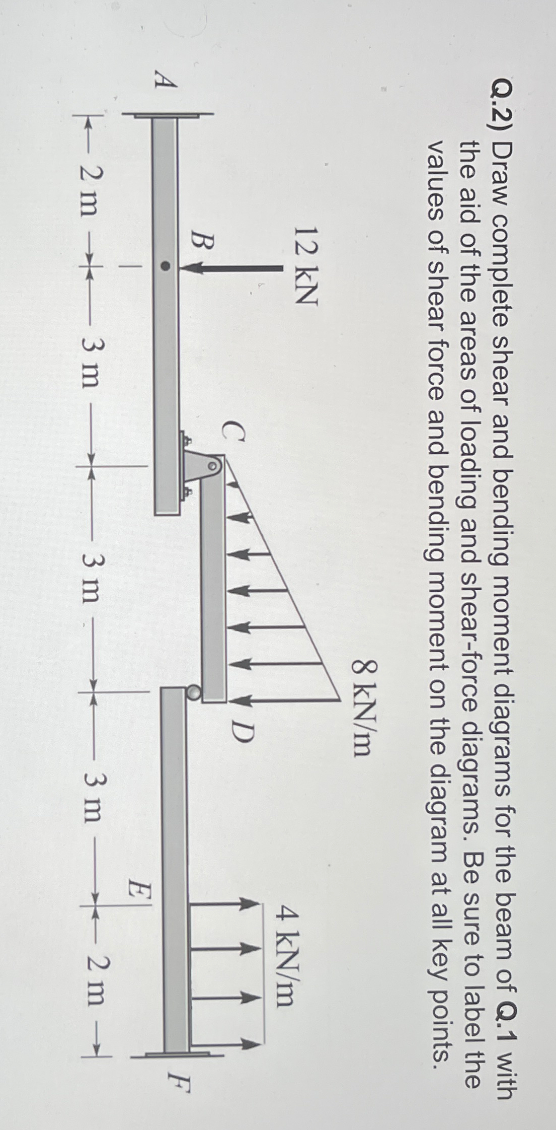 Q . 2 ) Draw complete shear and bending moment
