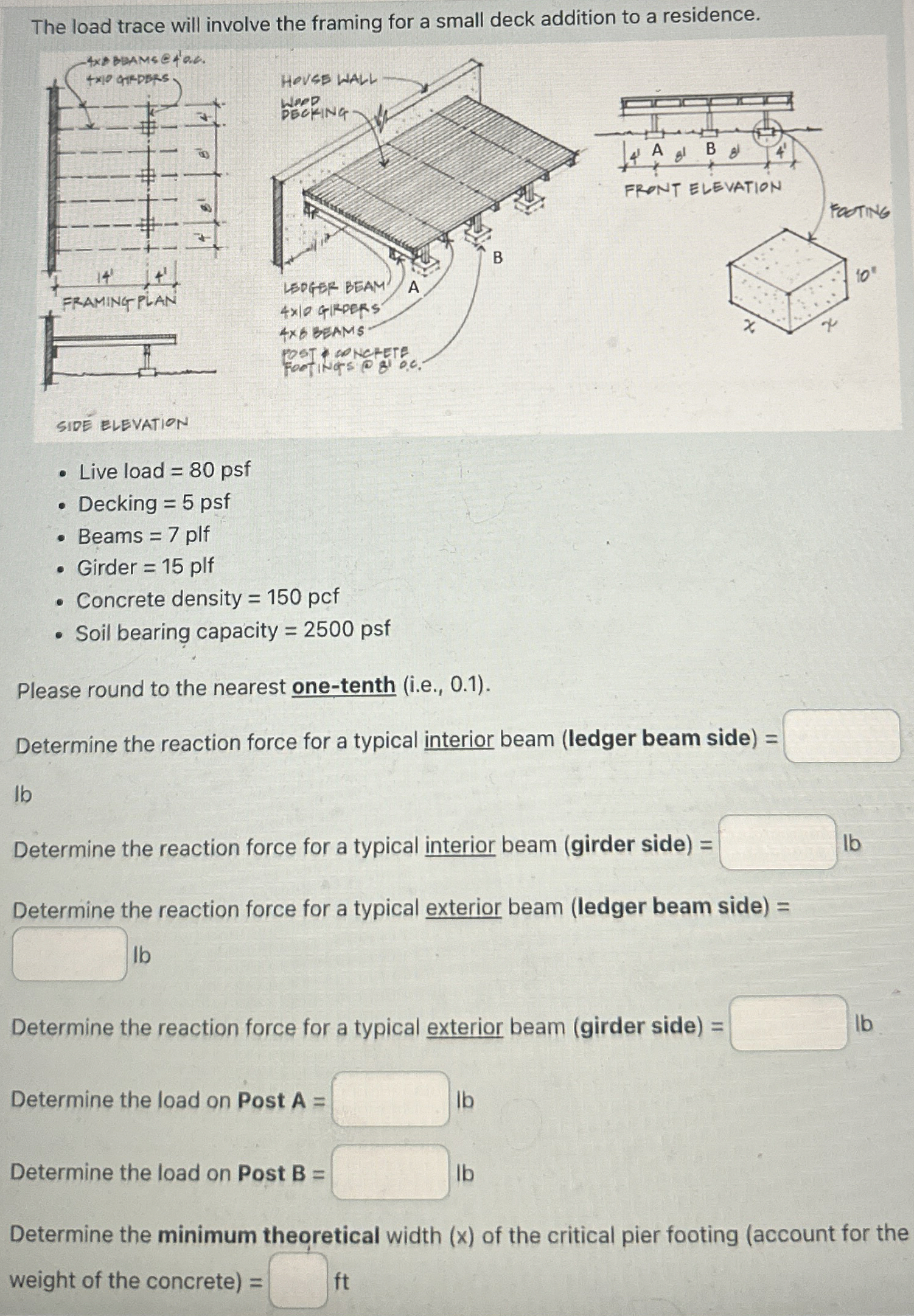 The load trace will involve the framing for a