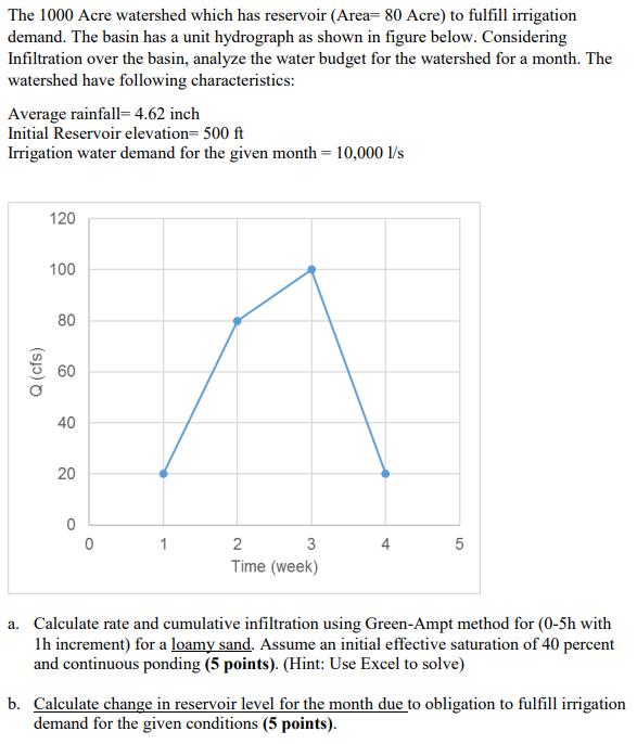 The 1 0 0 0 Acre watershed which has reservoir (
