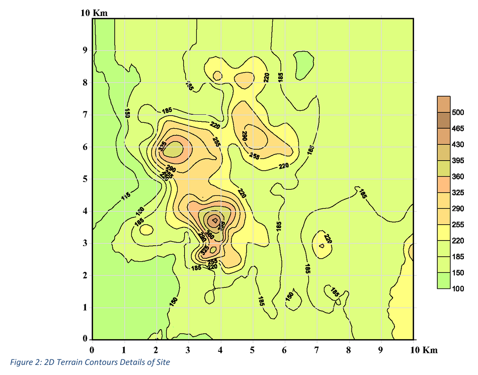 URGENT ! ! FOR GENUIS PEOPLE ONLY, I NEED THE