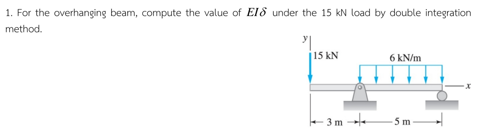 For the overhanging beam, compute the value of E