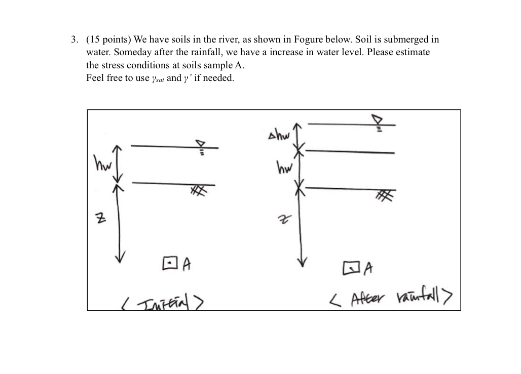 We have soils in the river, as shown in Fogure