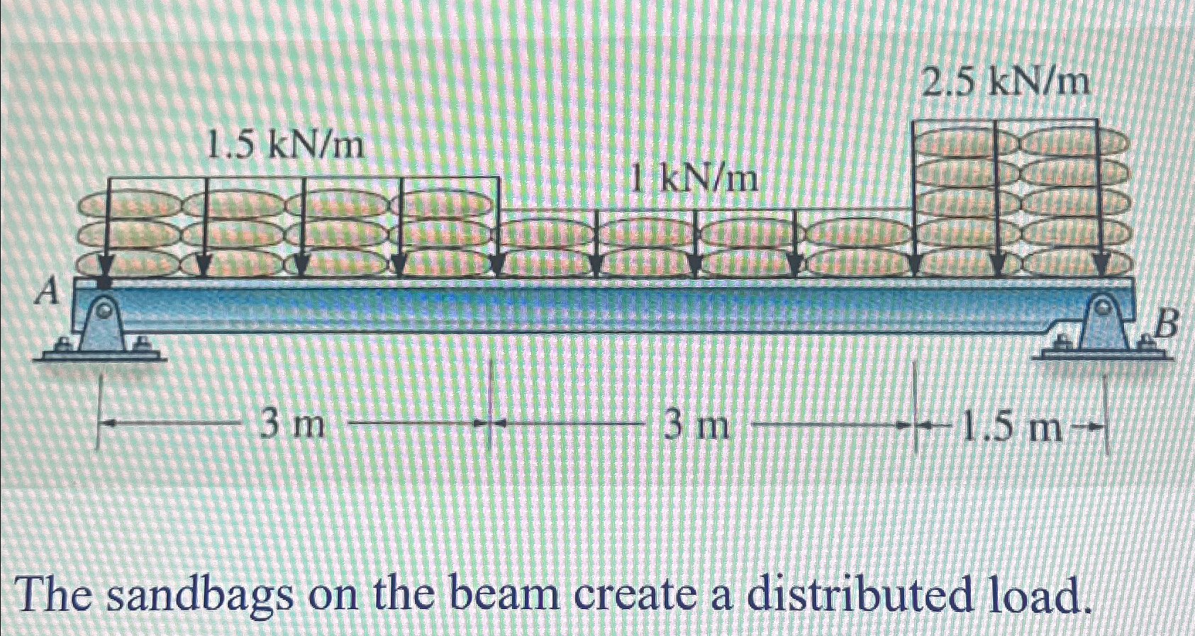 assuming there is no beam weight determine the