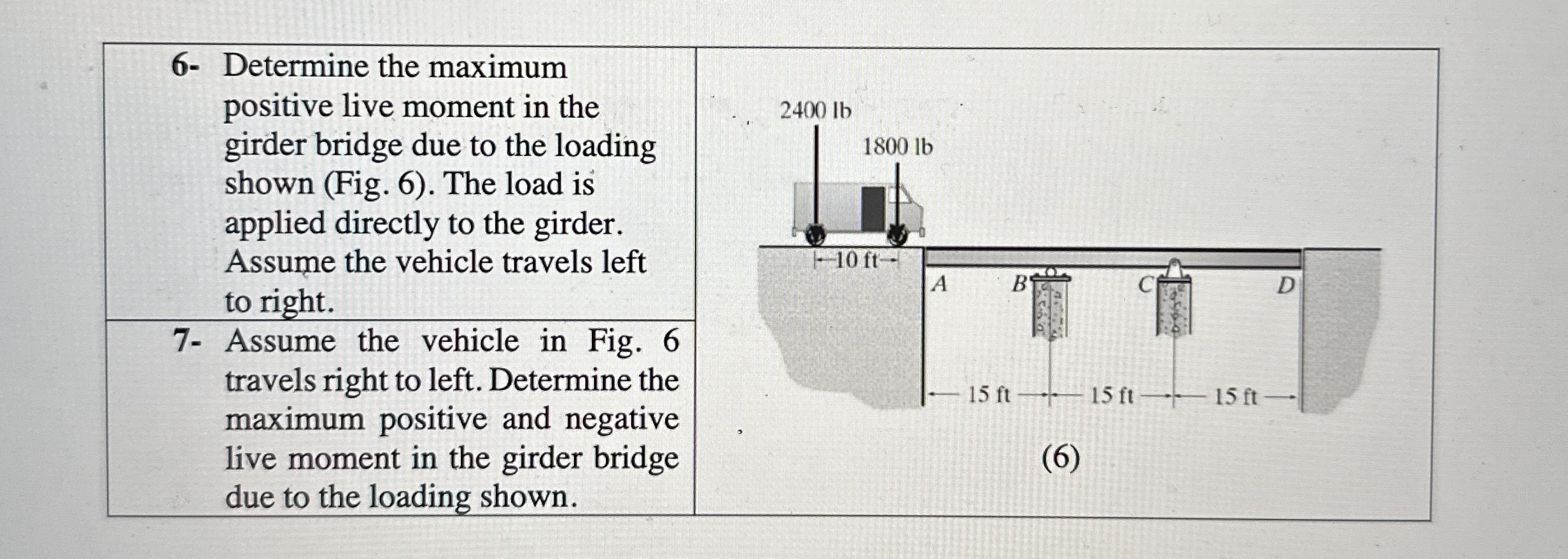 Assume the vehicle in Fig. 6 travels right to