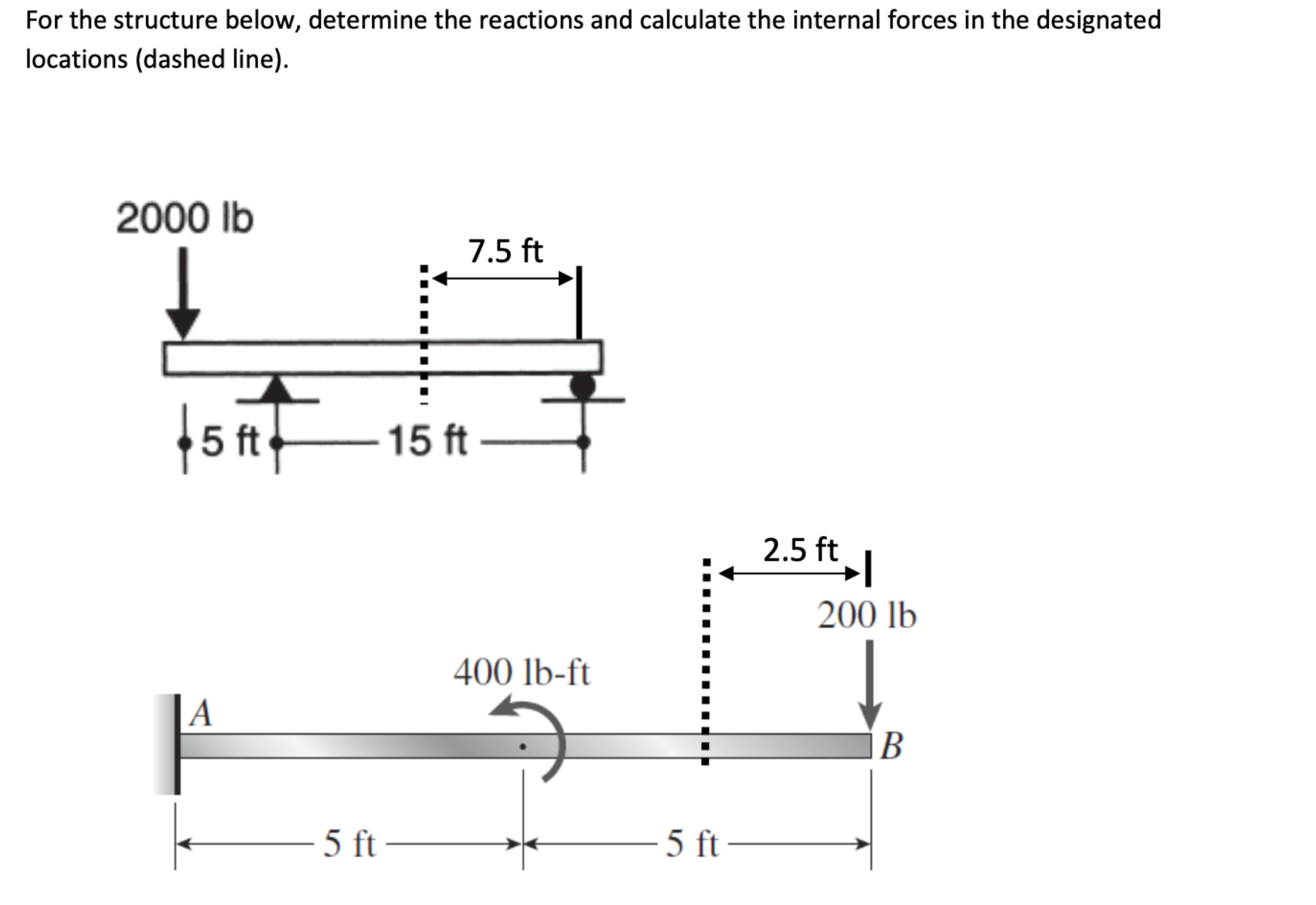 For the structure below, determine the reactions