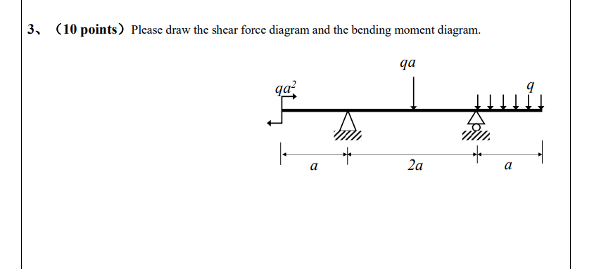 3 ( 1 0 points ) Please draw the shear force