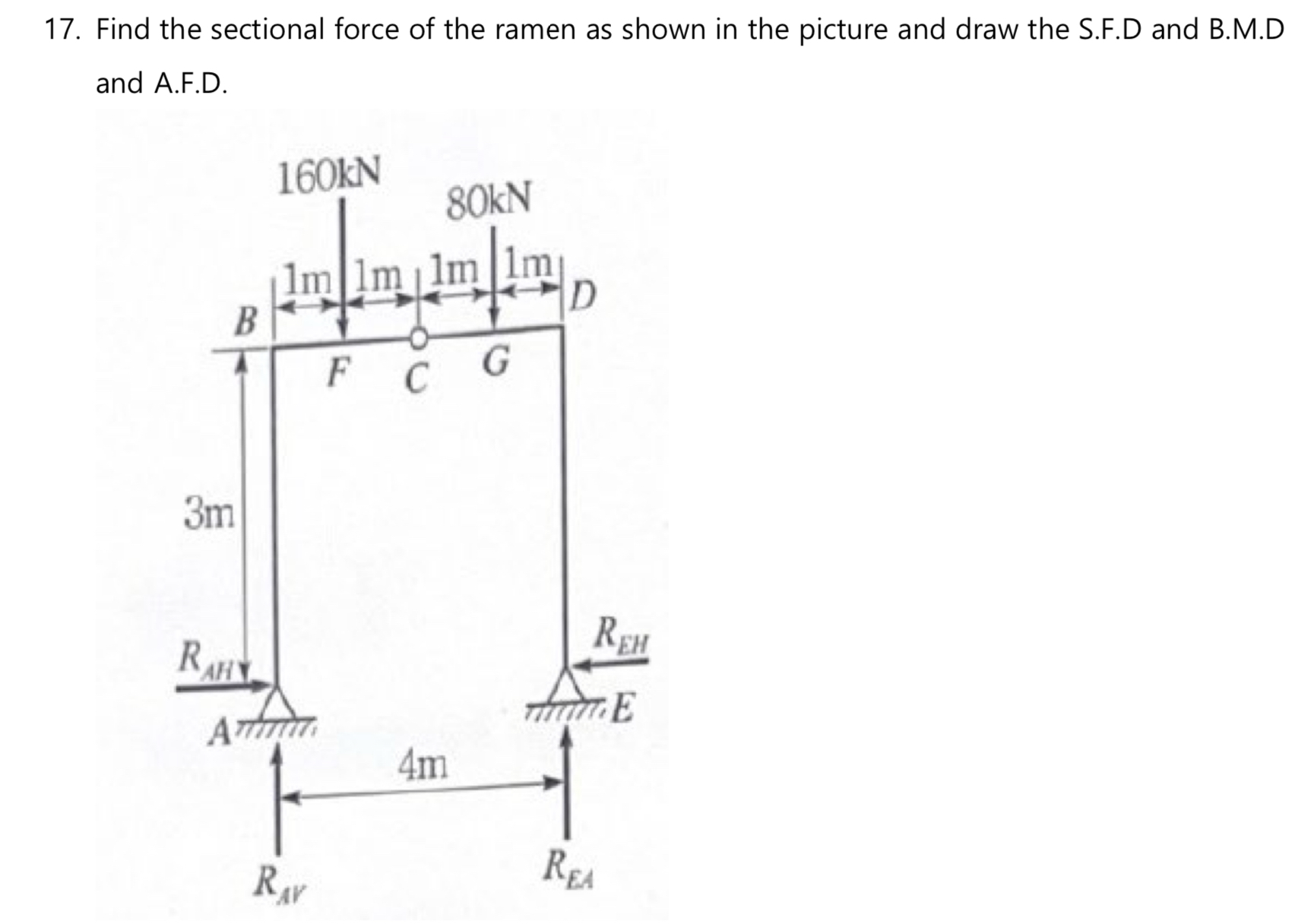 1 7 . Find the sectional force of the ramen as
