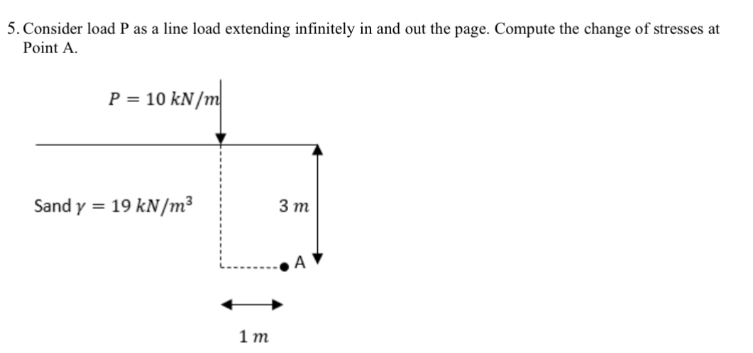 Consider load P as a line load extending