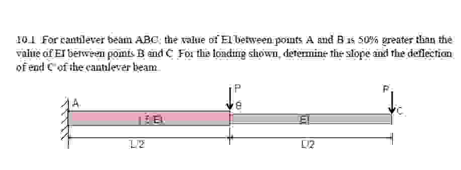 For cantilever beam ABC, the value of EI between