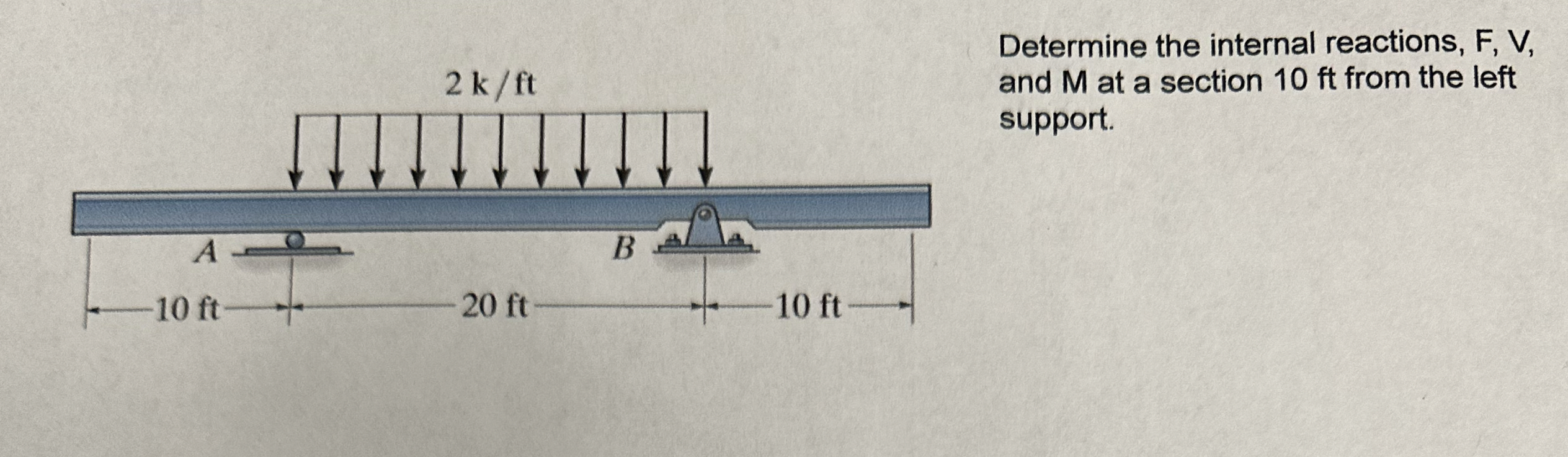 Determine the internal reactions, F , V , and M
