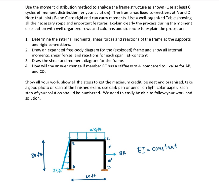 Use the moment distribution method to analyze the