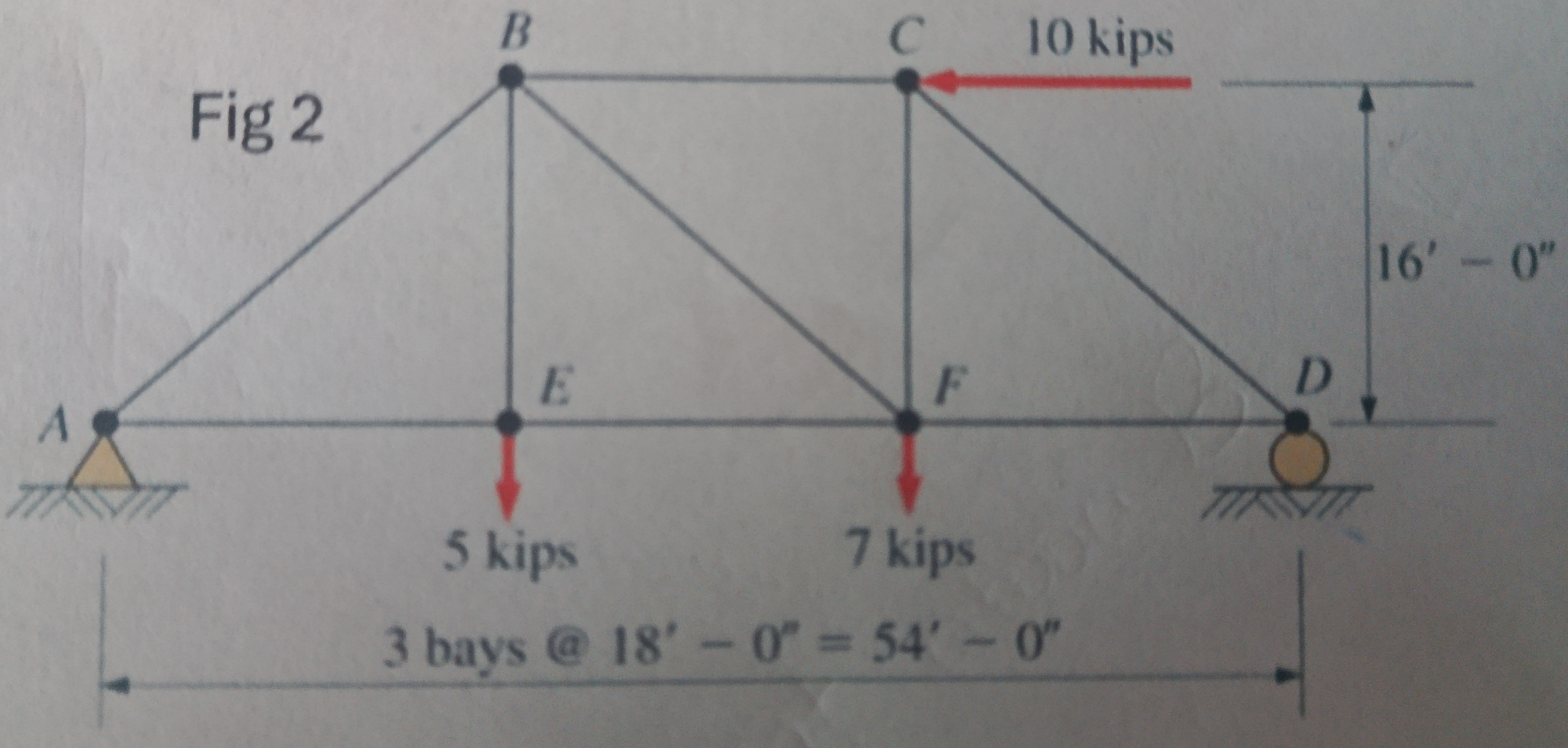 Determine the forces in all the truss members and